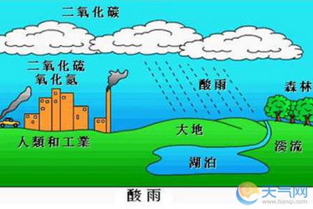 酸雨形成的季节 酸雨是怎么形成的