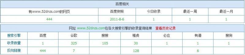 内存快照分析 网站百度快照掉了原因分析