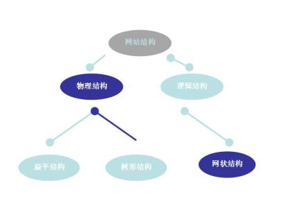 怎么提高网站收录量 提高网站收录的三部曲介绍