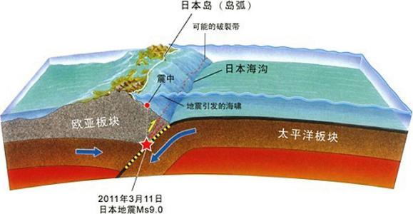 中国哪些地方不会地震 为什么会有地震