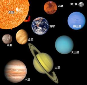 太阳系是怎么形成的 太阳系怎么形成的 太阳系的成因是什么