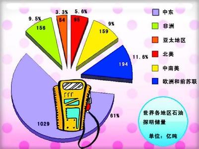 天然气形成需要多少年 煤石油天然气是怎么形成的