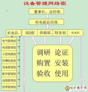 备品备件管理制度 煤矿备品备件管理制度范本3篇