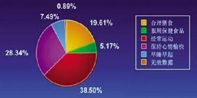 表示突然出现的成语 哪些情况出现表示亚健康出现