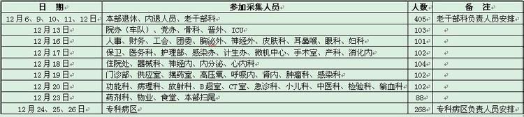 肥城社保查询个人账户 肥城社保生育基金查询