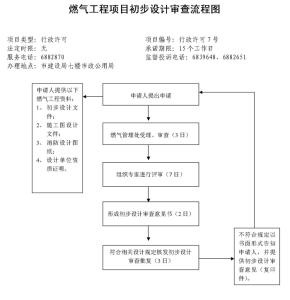 初步设计审批流程图 初步设计评审流程图