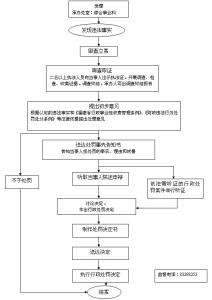 行政处罚流程 财政局行政处罚流程