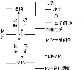 开店要掌握的基本知识 构建知识网络 掌握基本方法