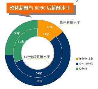 宽带薪酬的优缺点 企业薪酬定位高低的区别及优缺点