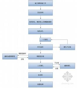 超高层建筑施工难点 超高层建筑施工流程