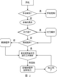 装卸工作业流程 装卸工工作流程