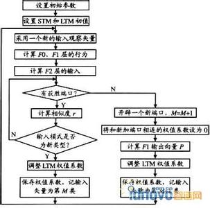 kmeans聚类算法流程图 层次聚类流程图