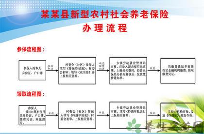 成都失业保险办理流程 成都养老保险办理流程