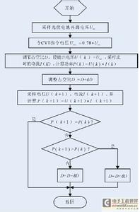 持续改进基本流程图 持续改进流程图