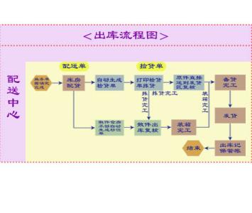 车辆出入库管理制度 车辆出入库管理制度范本