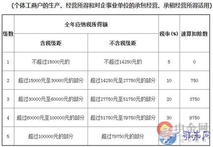 增值税纳税流程 个体工商户企业增值税纳税流程