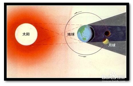 月全食形成的原因是 月全食形成的原因
