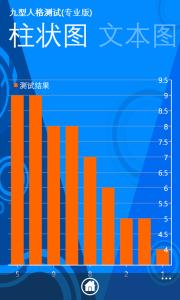 九型人格最佳恋爱配对 九型人格测试助你选出最佳旅途