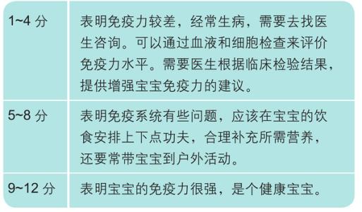 免疫力测试 测试你有没有名牌免疫力