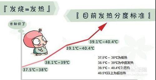 儿童发烧物理降温方法 儿童发烧有什么物理降温方法