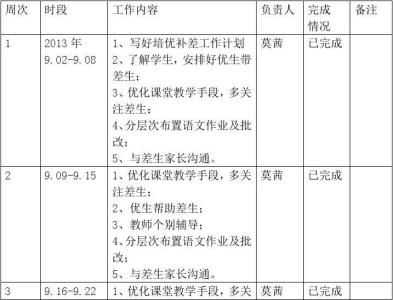 四年级培优辅差计划 四年级培优转差计划