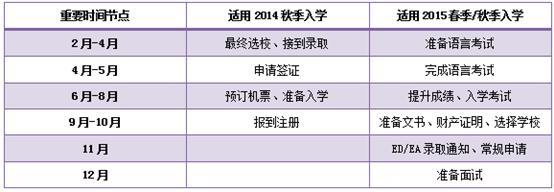 为什么 反间 最为重要 健康检查最为重要的十大项目