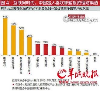 中国有哪些投资渠道 中国的投资渠道有哪些