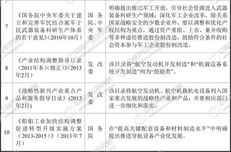 航空法律法规 中国航空法律法规总共有多少(2)