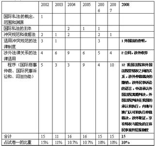 国际法上的继承 司法三国法考点之国际法上的继承