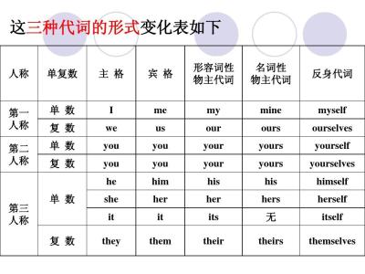 代词it的用法例句 代词it的用法