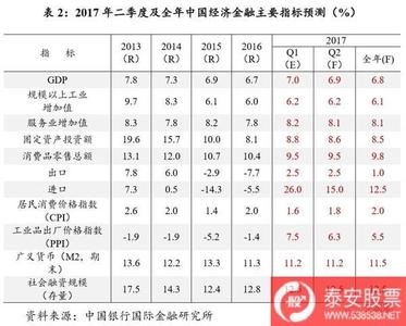 2017年一季度经济运行 2017年1季度货币政策