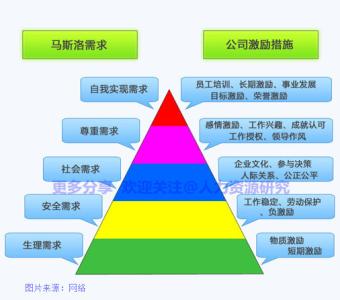 员工激励手段 激励员工20种非经济手段