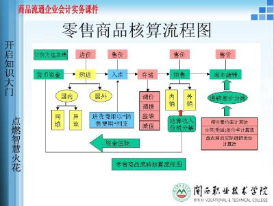 小企业会计核算办法 小企业商品流转的会计核算方法