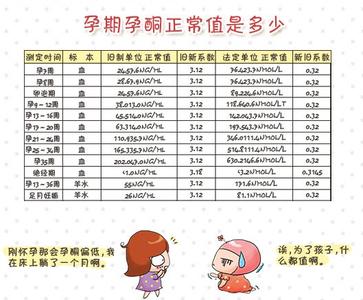 女雌激素低什么原因 女性激素低是什么原因