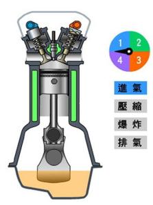 摩托车冲程如何区别 摩托车二冲程和四冲程的区别