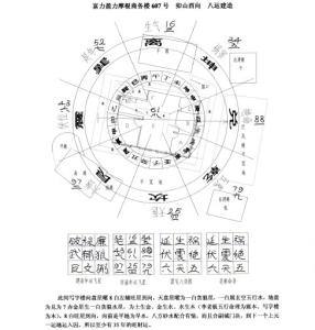 写字楼风水 关于写字楼风水