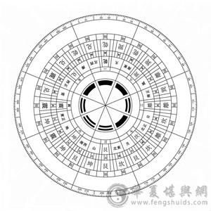 风水必背基础知识 易经风水基础知识