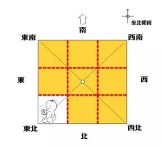 房子缺角风水未必不好 房子八个角的风水各有什么意义