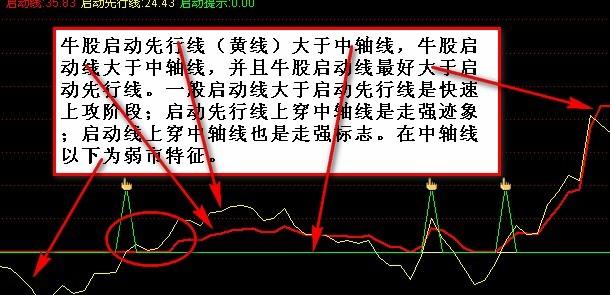 最简单实用炒股绝招 最佳炒股方法