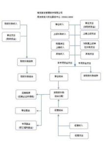 单位内部财务管理制度 事业单位财务管理制度范本