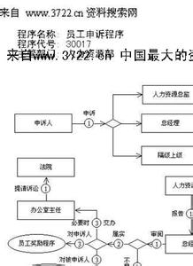 人力资源短缺时的对策 人力资源管理者离职影响与对策