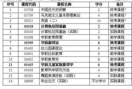 醉里挑灯看剑 自考冲刺切忌挑灯夜读 压榨自己