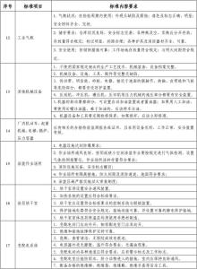 安全标准化达标总结 安全标准化达标总结范文3篇