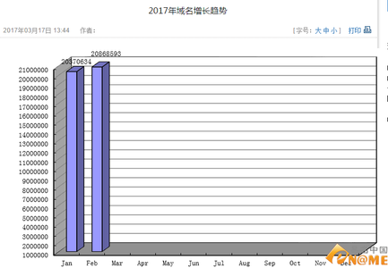 国内域名注册商排名 国内企业域名注册