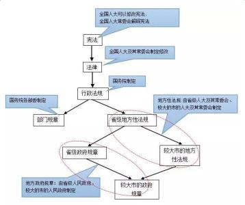 公共基础知识重点汇总 公共基础法律知识汇总