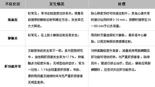 胺碘酮泵入用法用量 胺碘酮的用法 如何使用胺碘酮