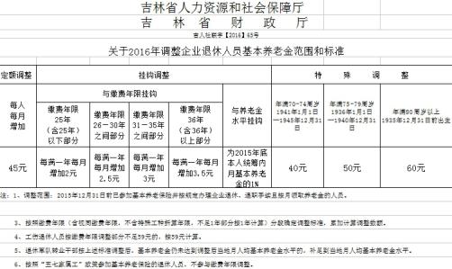 长春市公积金新政策 长春市退休政策