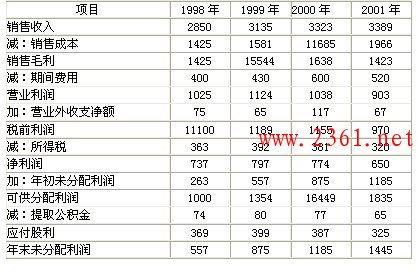 会计报表分析 会计报表的整体合理性分析