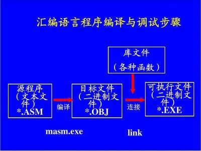 只编译不调试是什么 编译和调试的区别