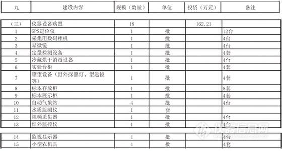 2017湖南省农业补贴 湖南省2015―2017年农业机械购置补贴